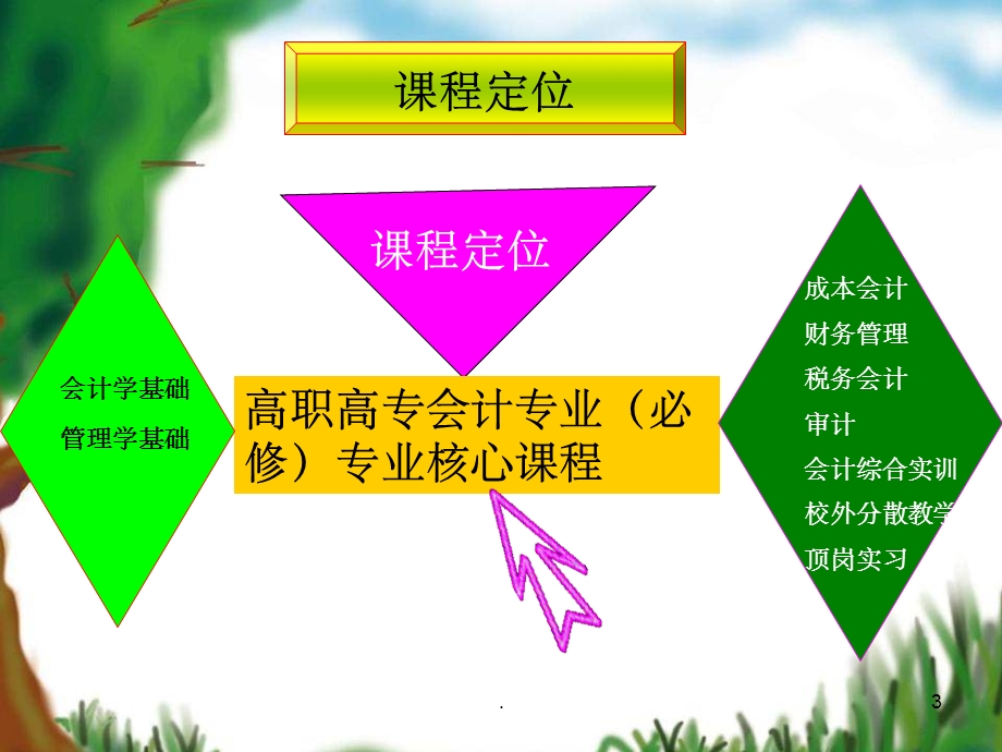 财务会计说课.ppt_第3页