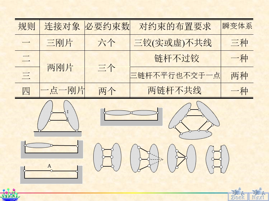 结构力学期末复习资料.ppt_第3页