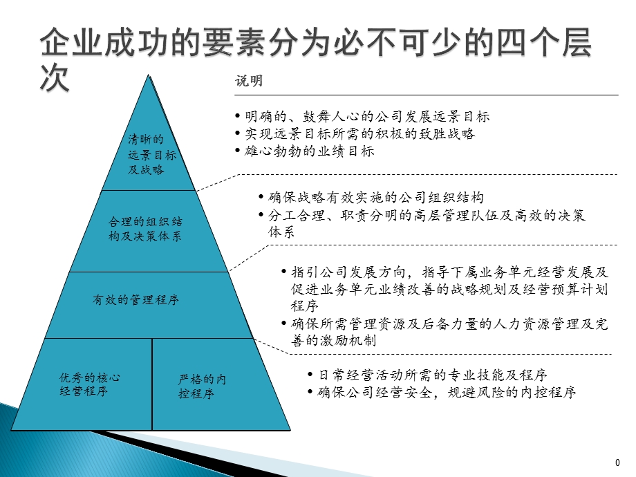 老麦的财务管理培训课程.ppt_第1页