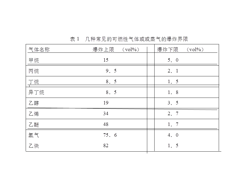 防爆基础知识.ppt_第3页