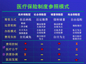 职工基本医疗保险.ppt