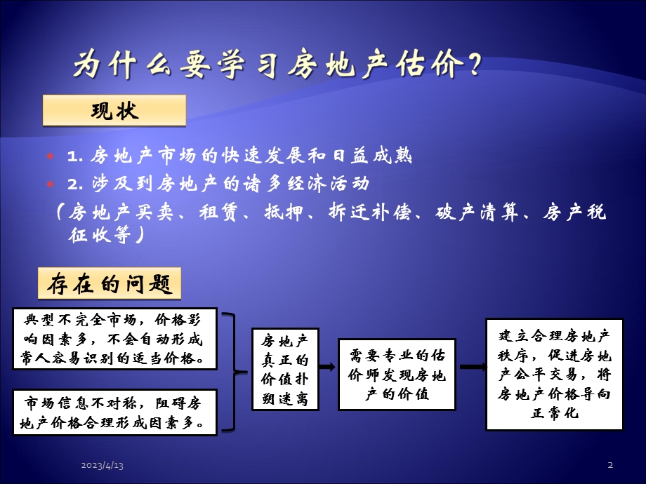 第一、二章(房地产估价+房地产及描述).ppt_第2页