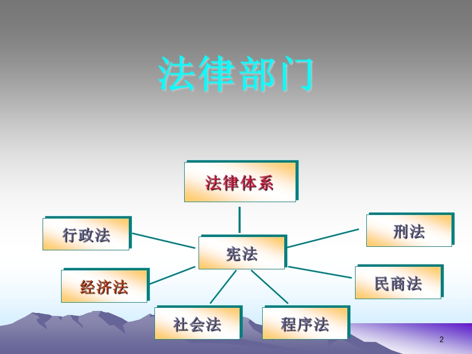 经济法基础知识.ppt.ppt_第2页