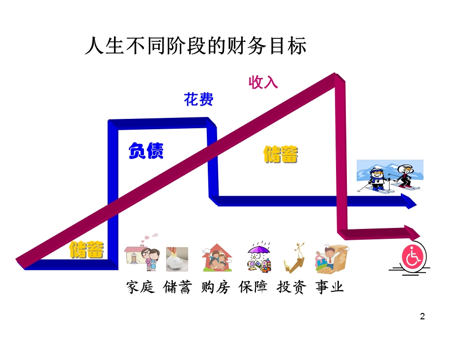 金融理财基础知识.ppt_第3页