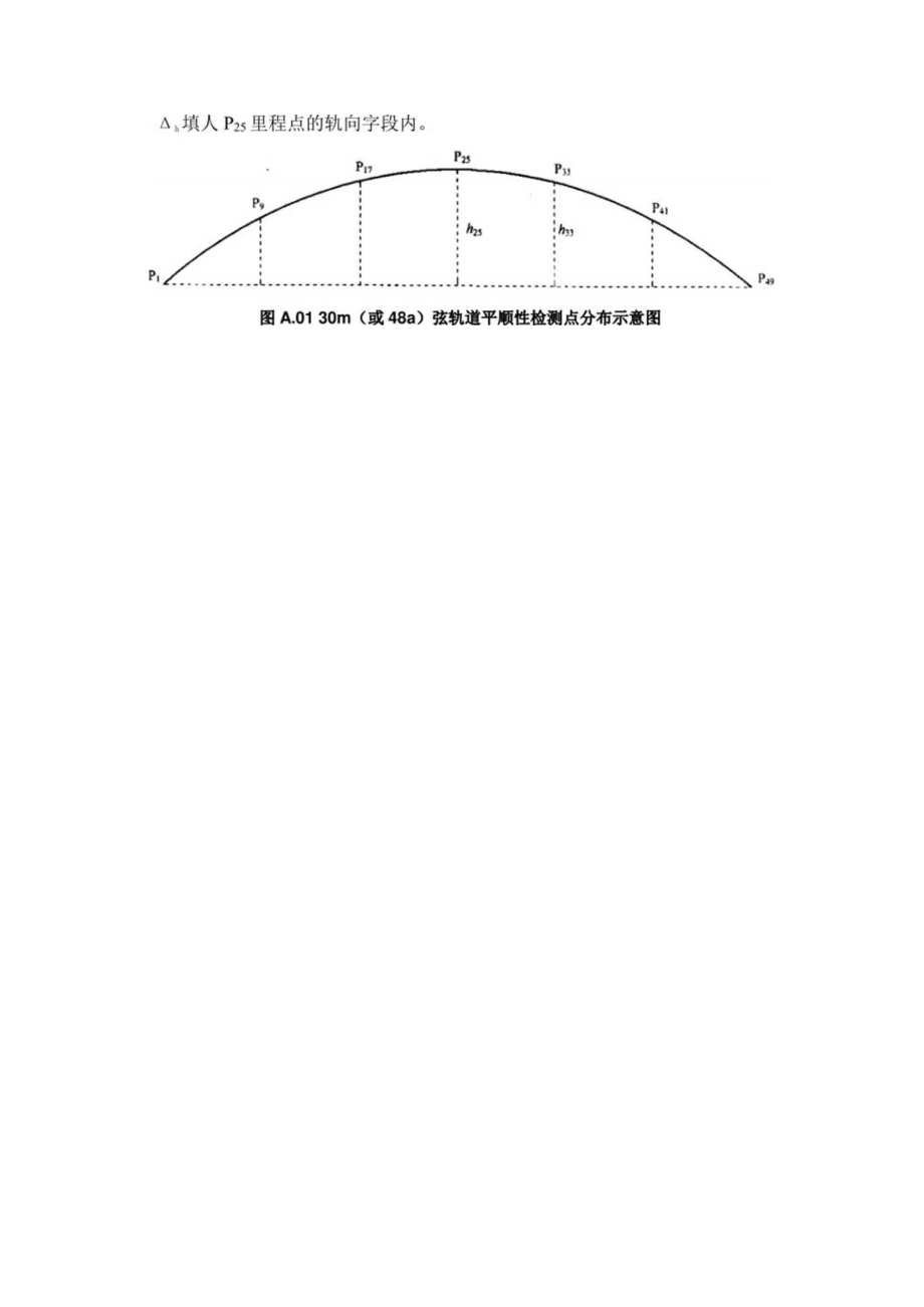 GNSS-INS轨道几何状态测量仪轨道不平顺检测指标.docx_第2页