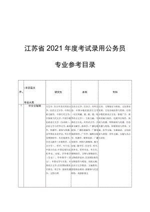 江苏省2021年度考试录用公务员专业参考目录.docx