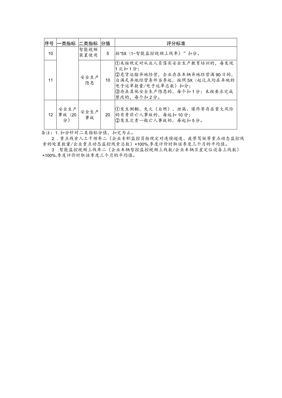 浙江省道路客运和危险货物运输经营者、驾驶人员安全等级动态评价标准.docx_第2页