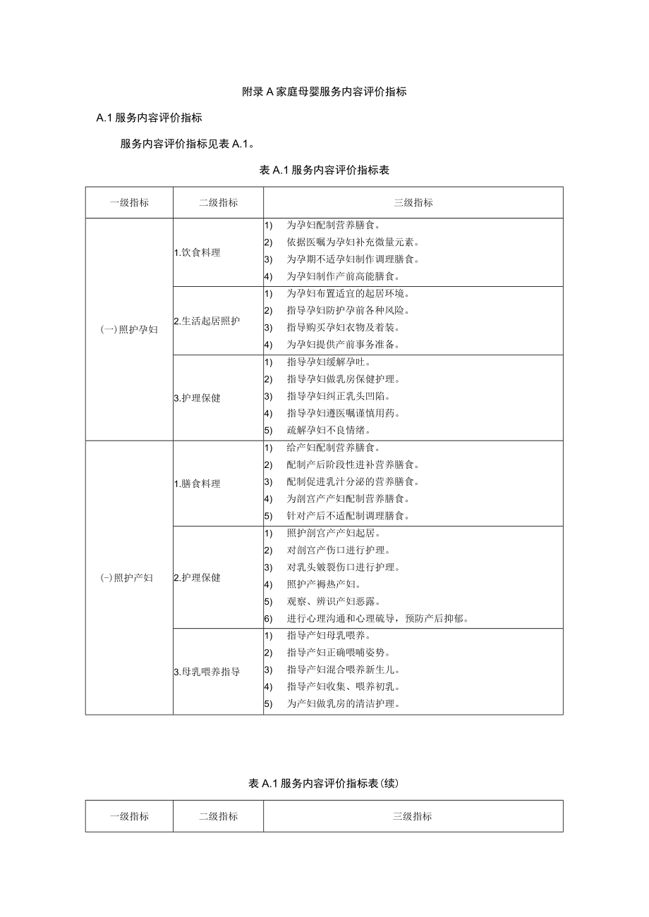 家庭母婴服务内容评价指标.docx_第1页