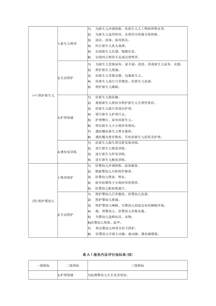 家庭母婴服务内容评价指标.docx_第2页