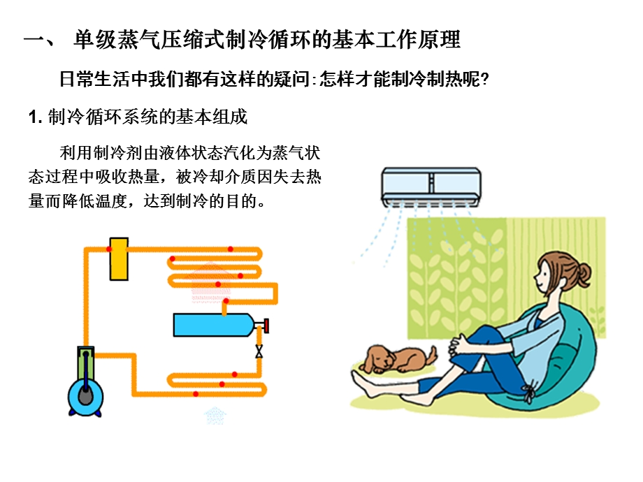 空调基础知识.ppt_第3页