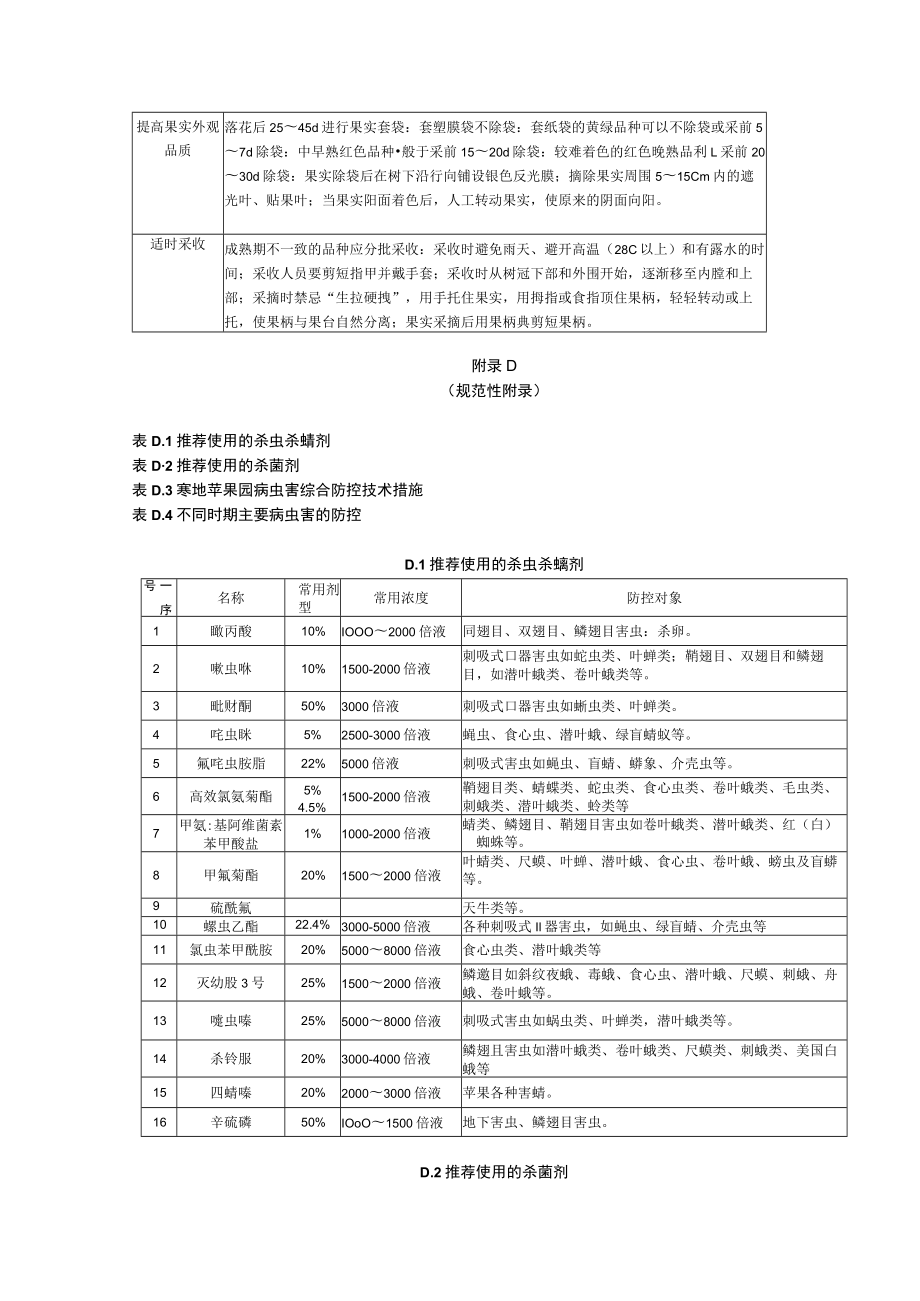 寒地苹果园气候条件、肥料、杀虫剂、自然灾害预防及灾后管理、质量管理记录表.docx_第3页