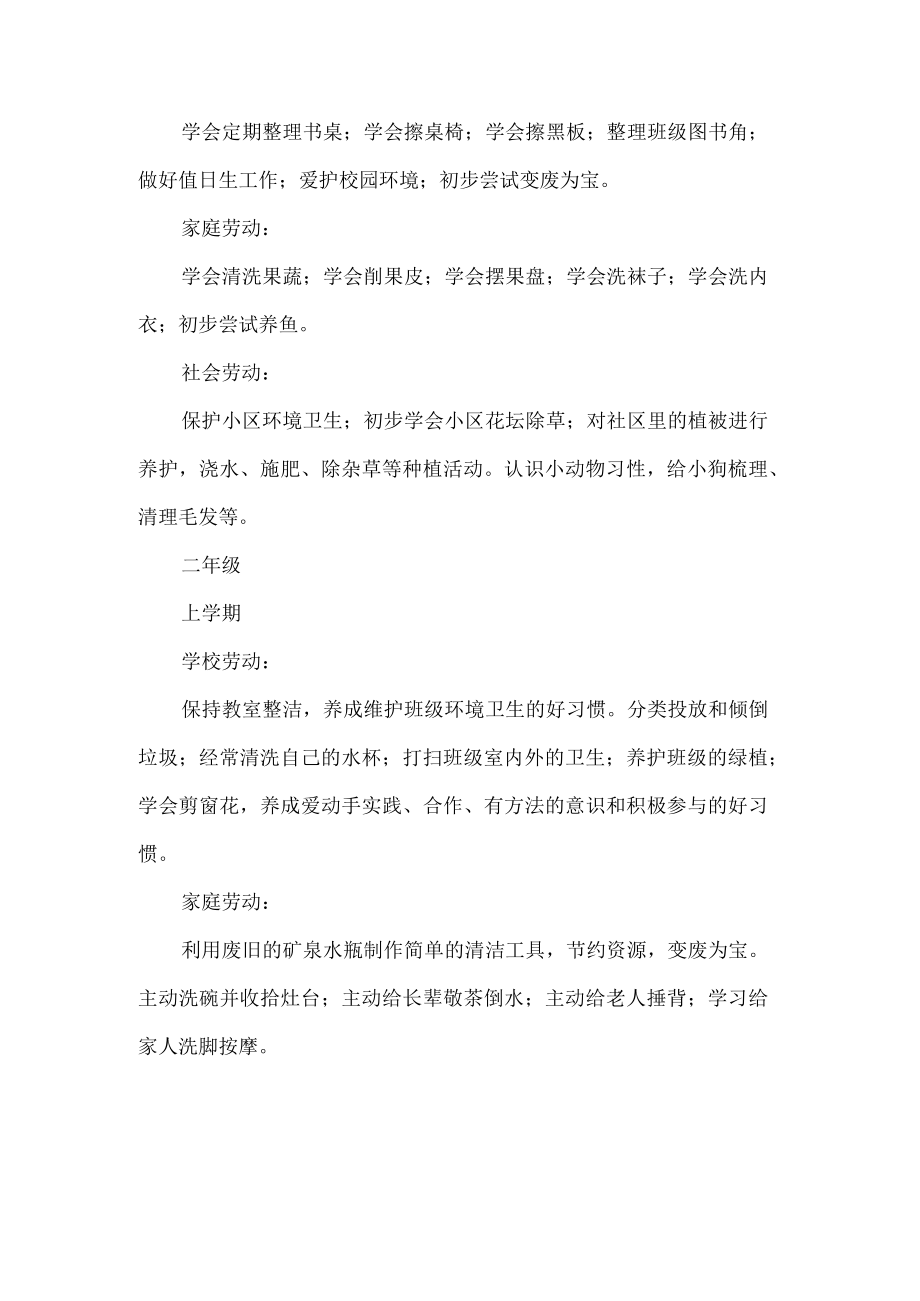 小学各年级校本化劳动教育清单.docx_第2页