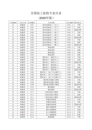 全国技工院校专业目录（2020年版）.docx