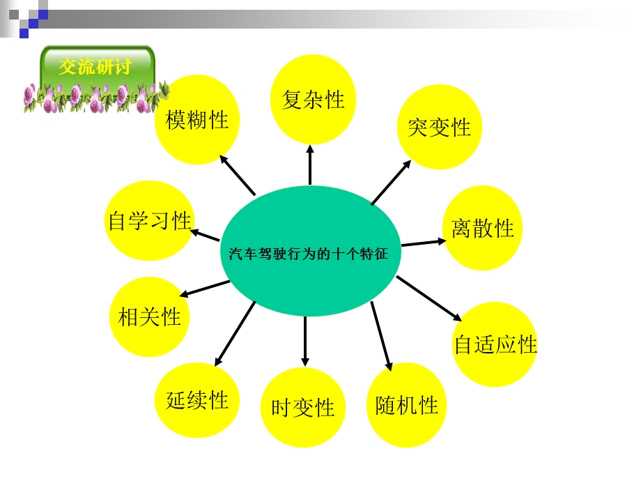 驾驶员继续教育.ppt_第3页