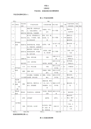 金属非金属矿产资源地质勘查单位作业活动、设备设施及安全管理清单、安全生产风险分级管控清单、危险分析、风险点统计表.docx