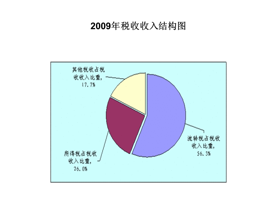 税务会计基础.ppt_第2页