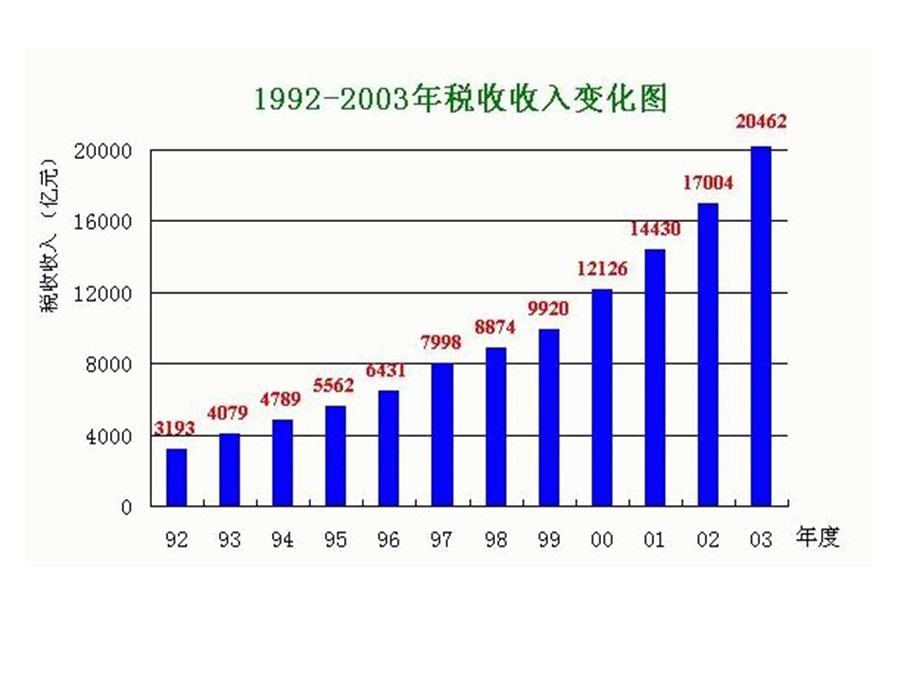 税务会计基础.ppt_第3页