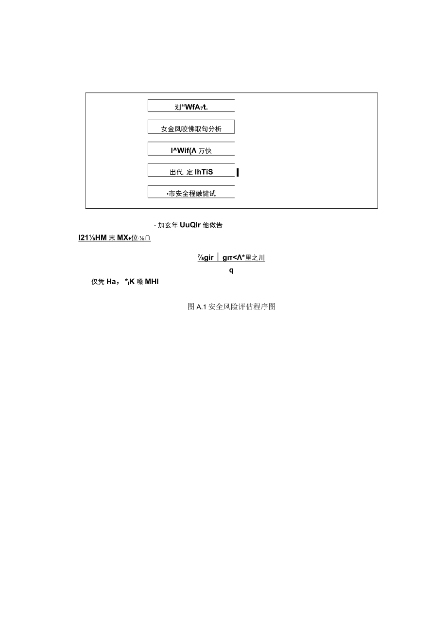 城市安全风险评估程序图、范围分类、风险矩阵法、评估方法、安全风险清单样表、安全风险评估报告编写指南.docx_第2页