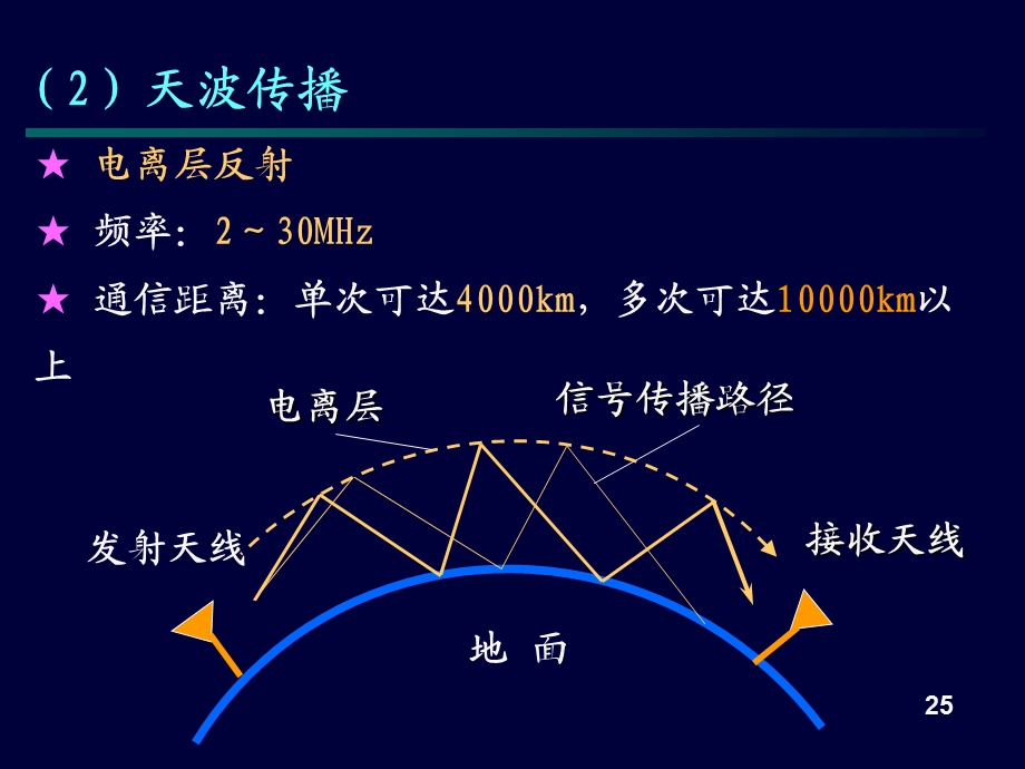 高频复习资料.ppt_第3页