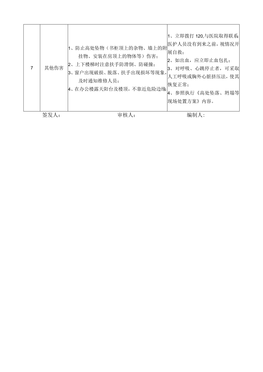 22财务管理部外勤出纳岗位安全说明书.docx_第3页