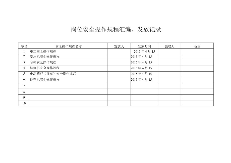 4.6岗位安全操作规程汇编.docx_第1页