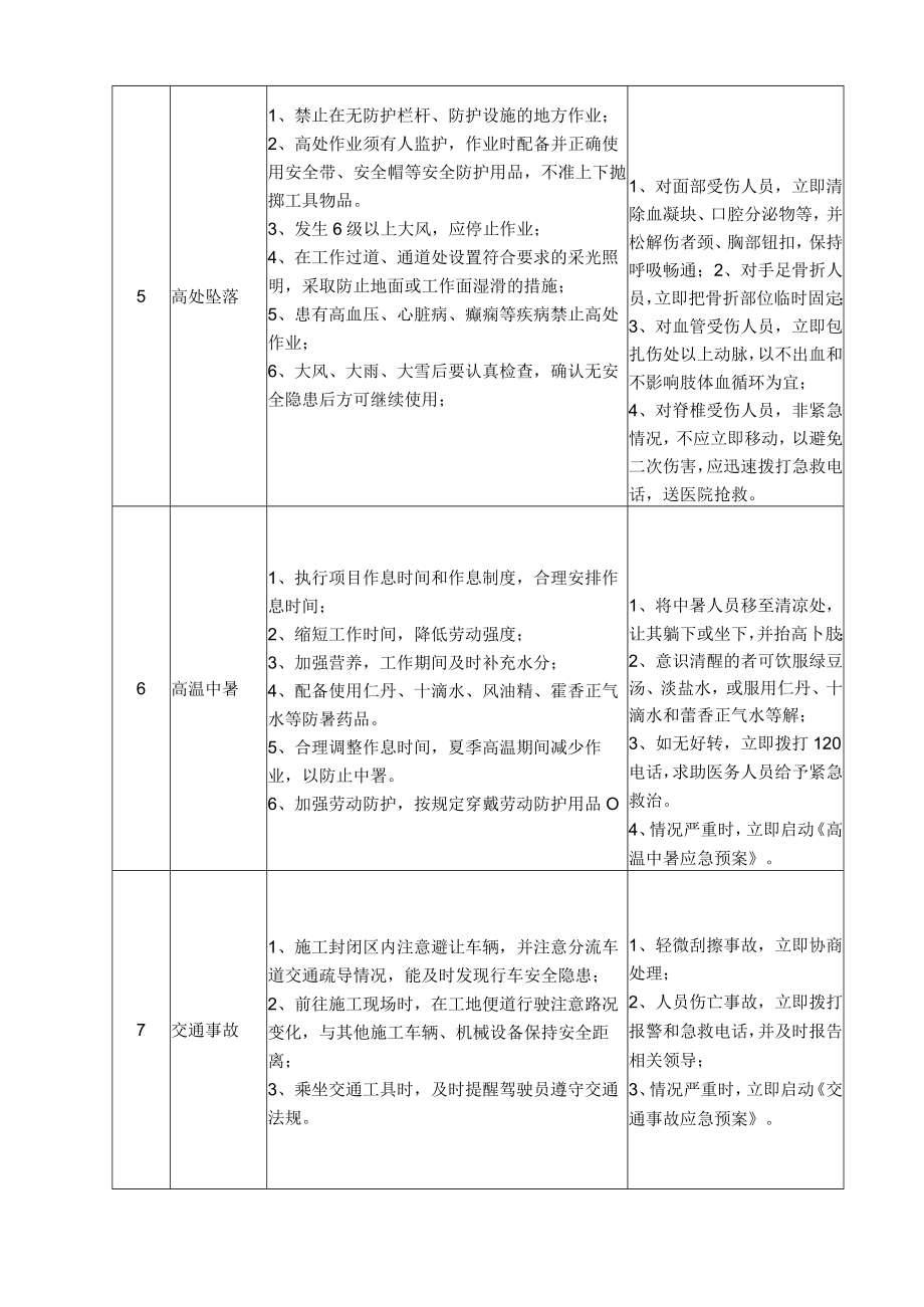 32起重工岗位安全说明书.docx_第3页