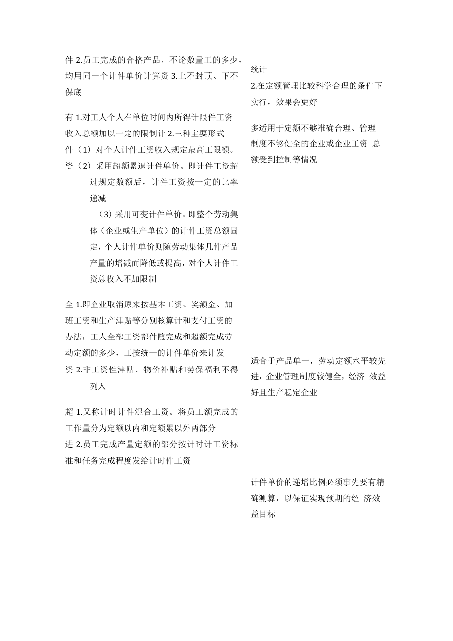 [荐]计件工资核算.docx_第3页