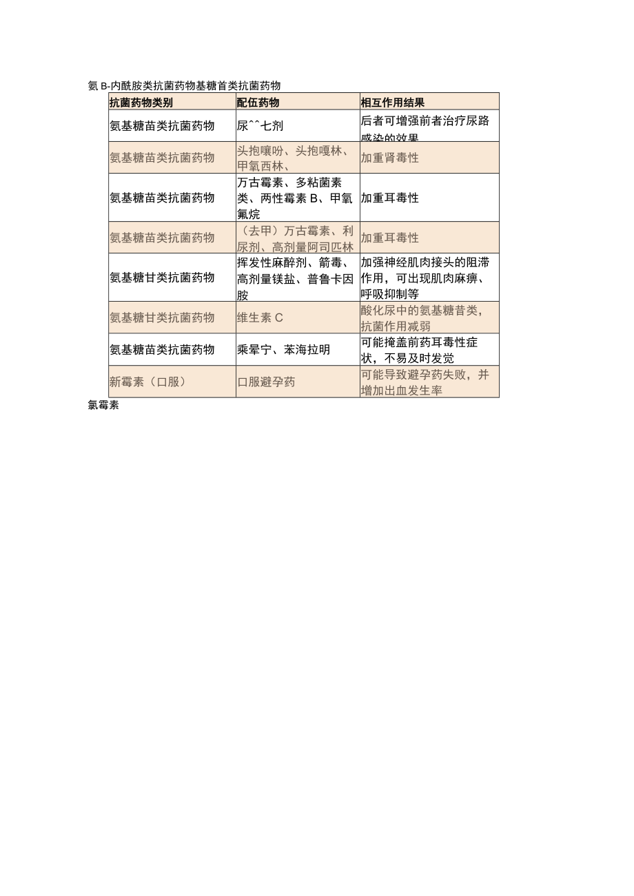 13张常用抗菌药物相互作用表（附常用抗菌药物的相互作用汇总）.docx_第2页