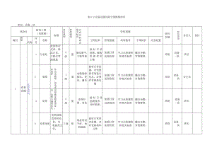 A.6-2 设备设施风险分级控制清单.docx