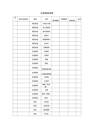 3-3 应急物资清单（模板）.docx