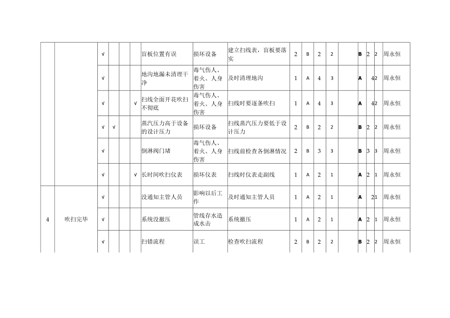 3.钢制压力球形储罐jha.docx_第3页