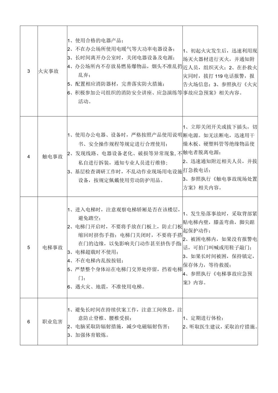 25企业管理部专员岗位安全说明书.docx_第2页