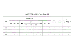 2022年苏南地区不同粮食作物轮作生产成本及效益调查.docx