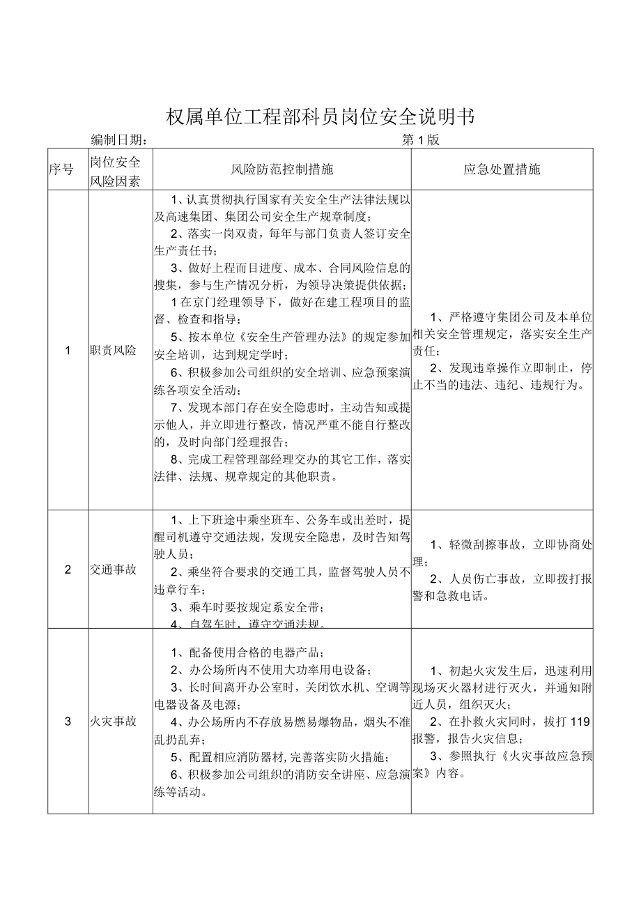 18工程部科员岗位安全说明书.docx_第1页