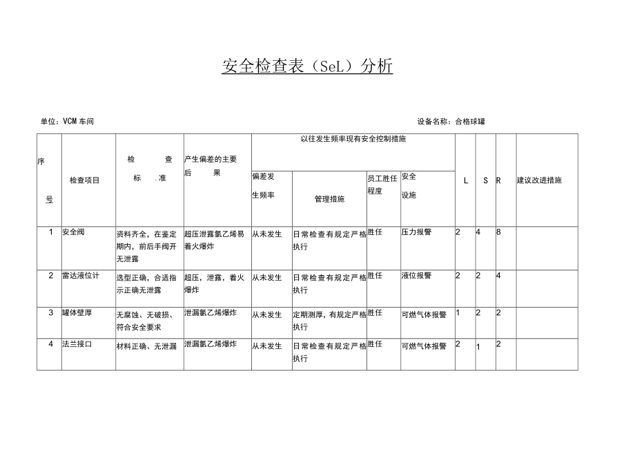 VCM车间合格球罐安全检查表（SCL）分析.docx_第1页