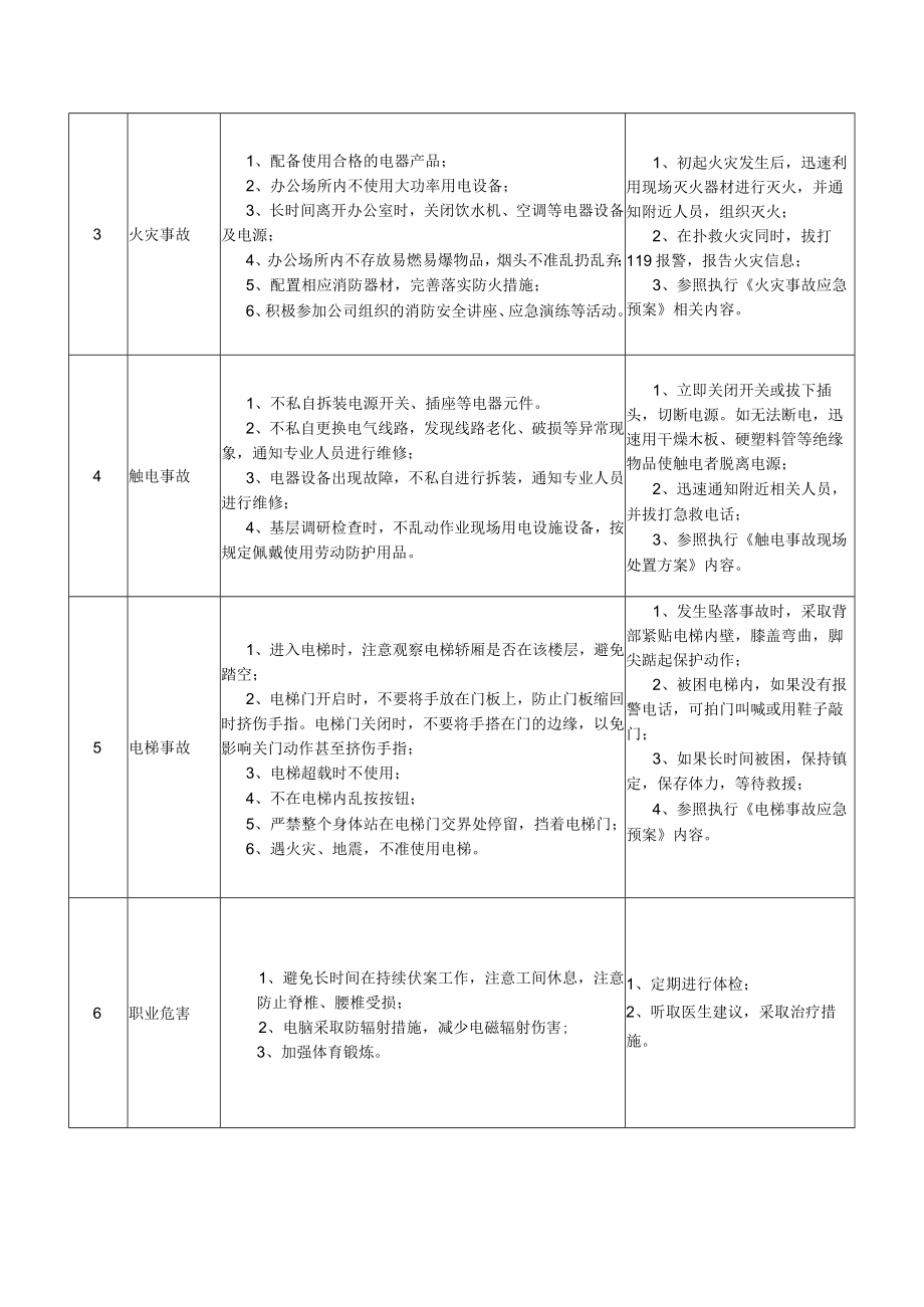 05权属单位工会主席岗位安全说明书.docx_第2页