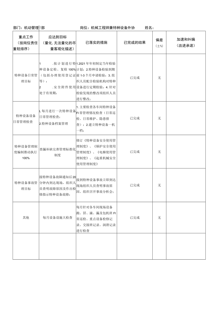 2022年工作总结及2023年度工作计划.docx_第1页