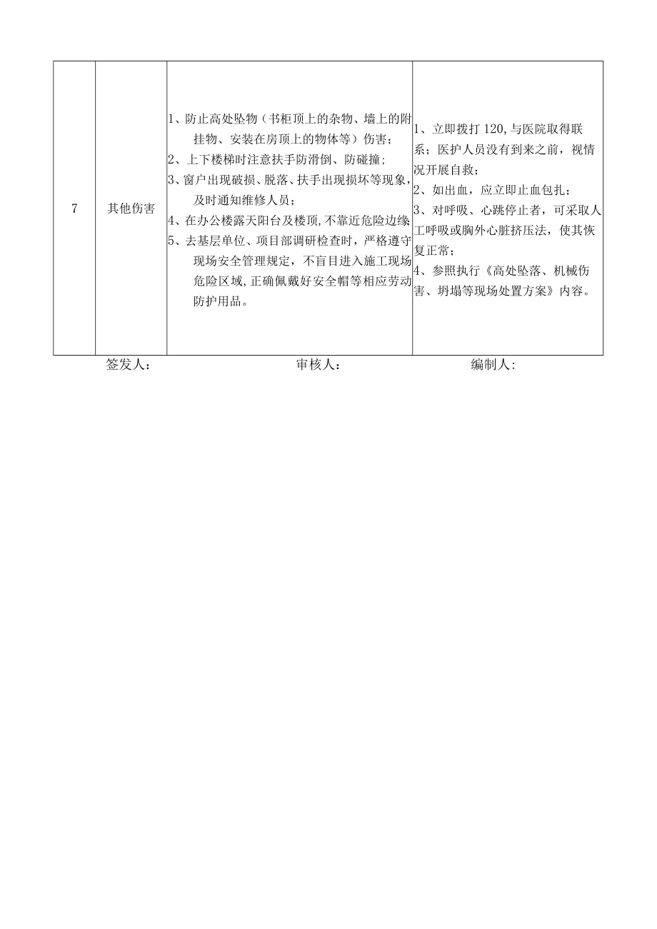 18人力资源部专员岗位安全说明书.docx_第3页