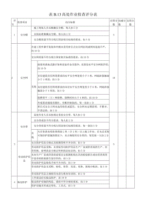 13、表B.13安全防护（ 高处作业检查评分表）.docx