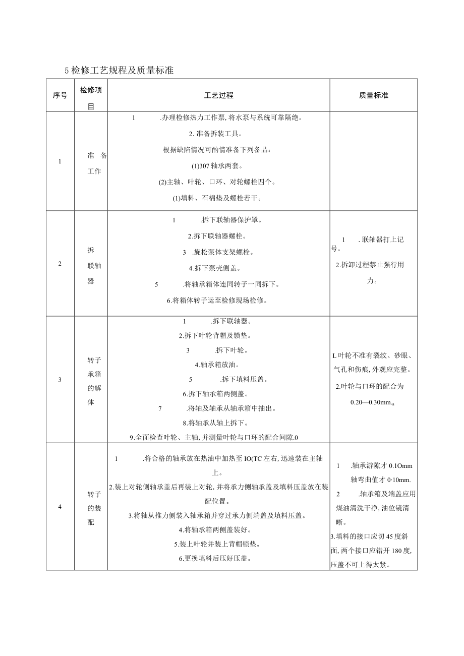 IH100-65-250A型锅炉停机水泵检修工艺规程.docx_第2页