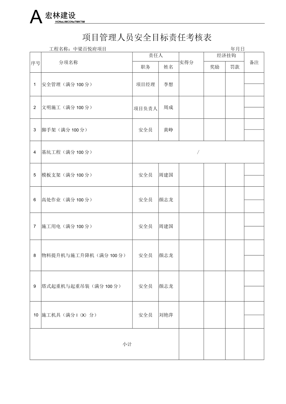 9、项目管理人员安全目标管理考核表.docx_第2页