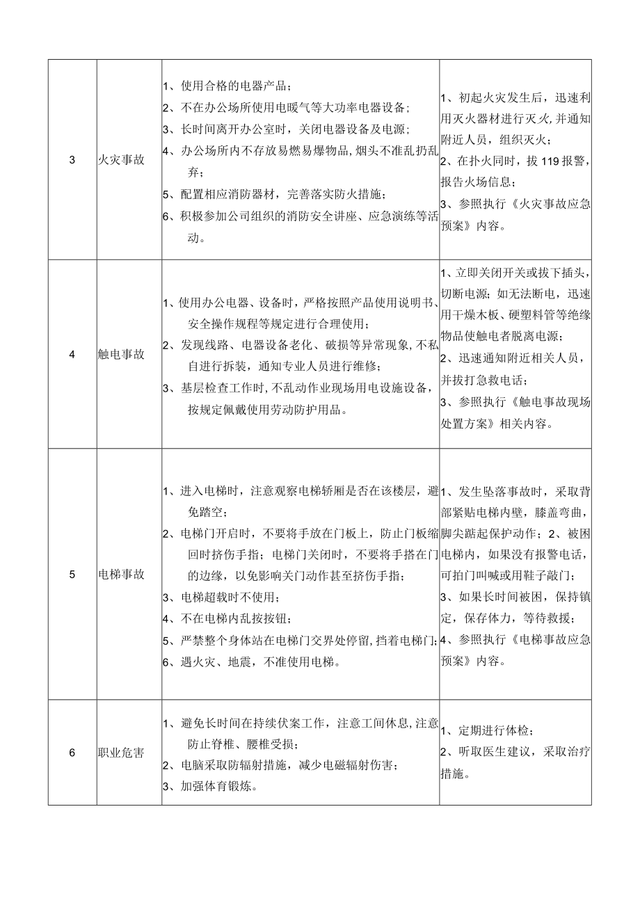 11办公室主任助理岗位安全说明书.docx_第2页