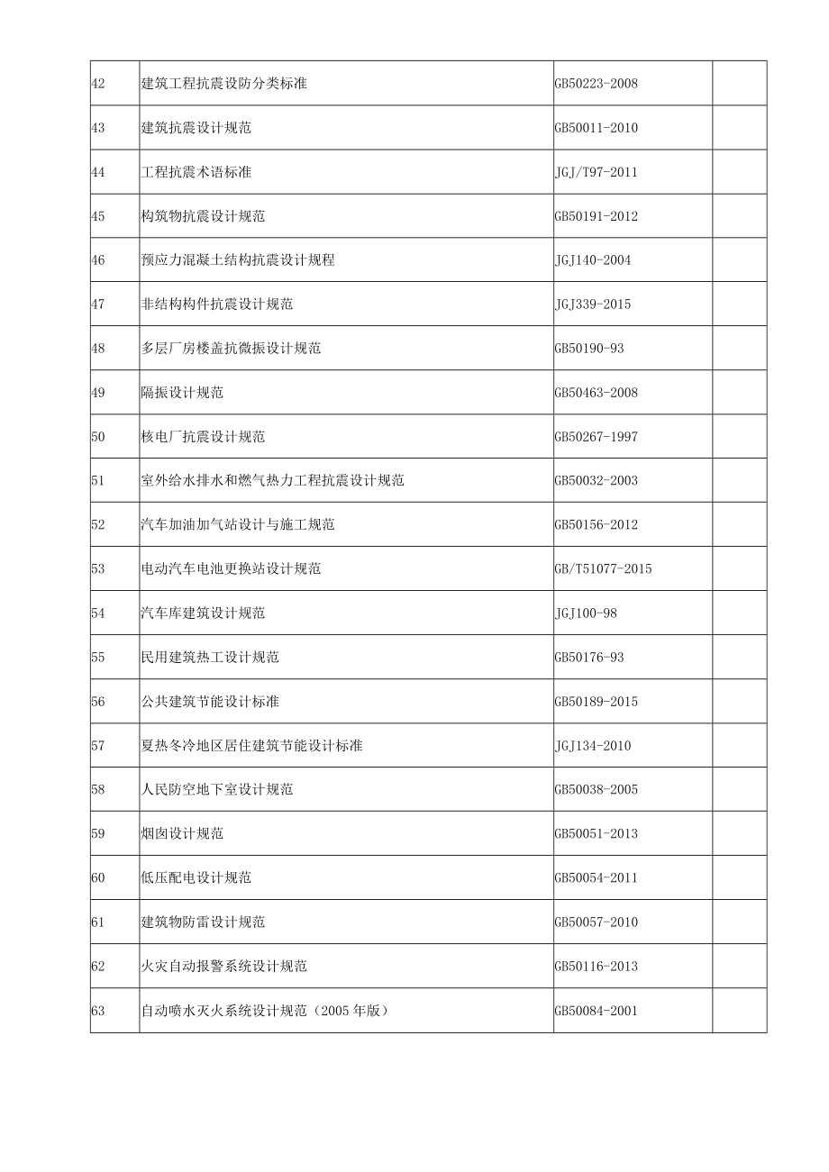 00-建筑工程设计规范目录19.5.5.docx_第3页