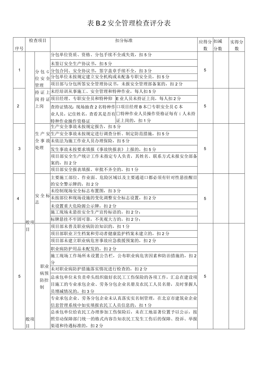 2、表B.2安全管理检查评分表.docx_第1页