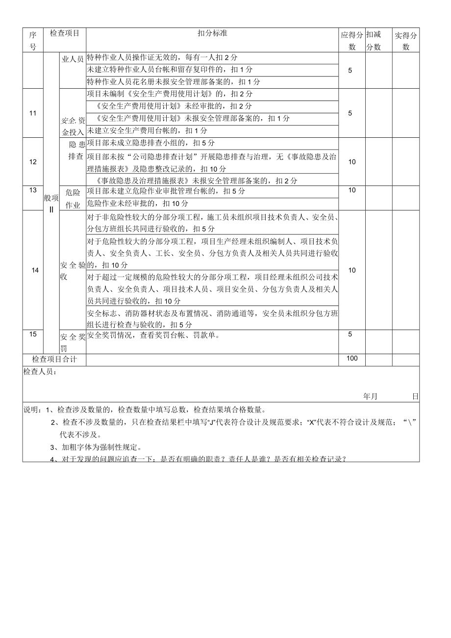 2、表B.2安全管理检查评分表.docx_第3页