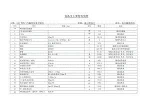 110千伏广汽输变电电力管沟工程施工图设计--设备及主要材料清册.docx