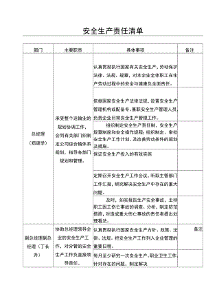 (完整版)安全生产责任清单.docx