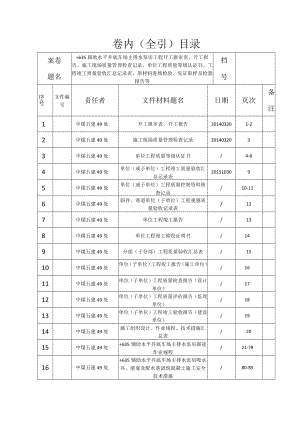 +635辅助水平井底车场主排水泵房卷内目录.docx