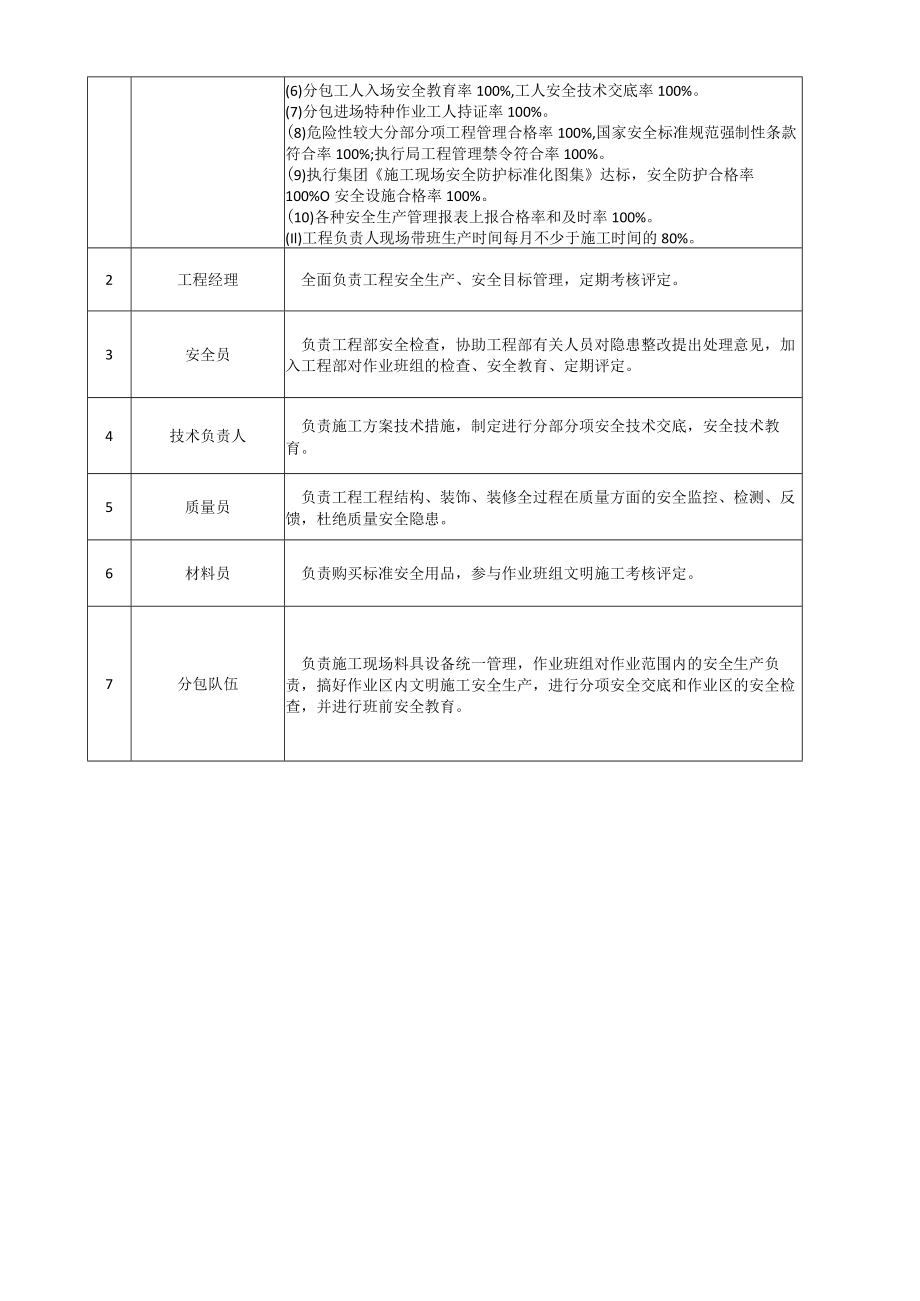 C1-2-3 项目安全管理目标分解表.docx_第3页