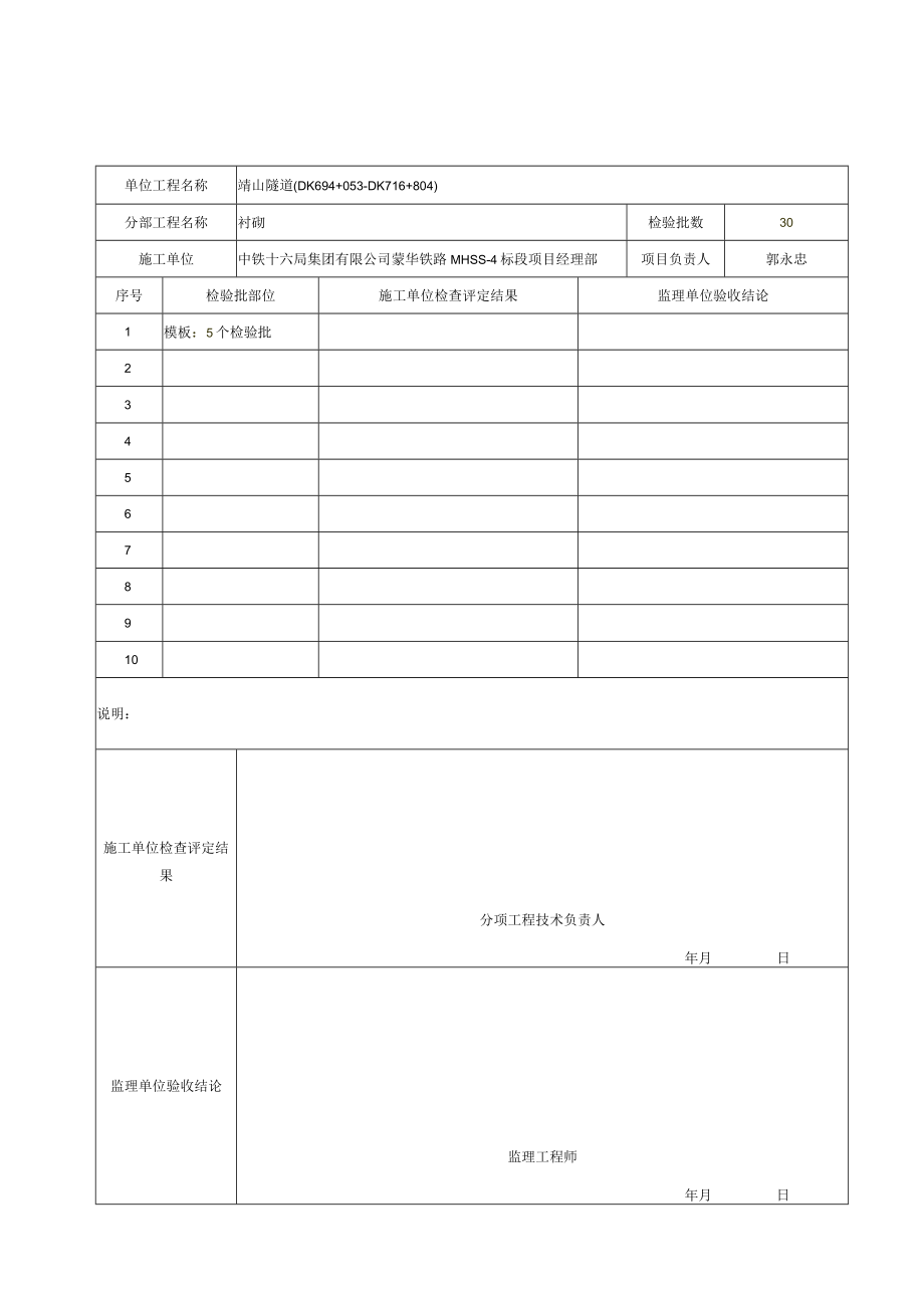 4、分项工程质量验收记录表（崤山隧道）（分部工程：衬砌）.docx_第1页